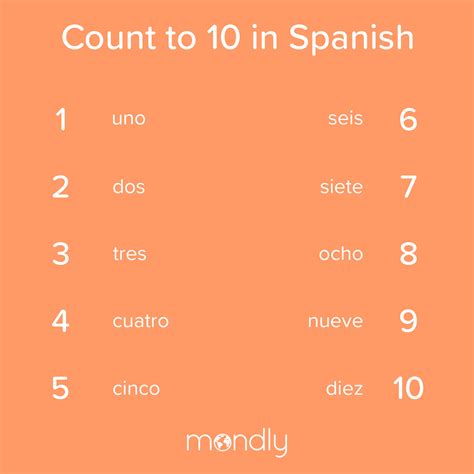 how to count in spanish